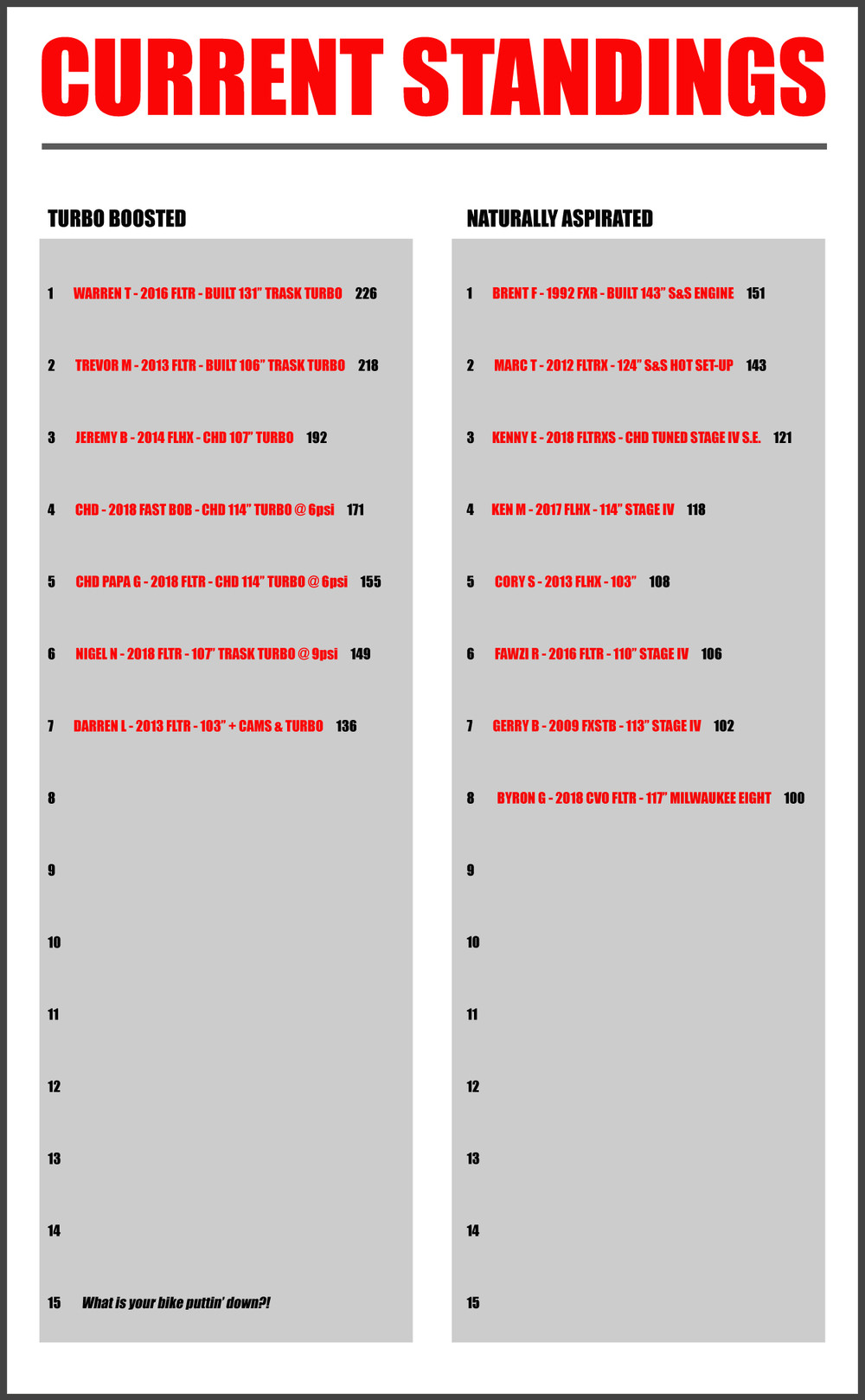 Acurrent Standings EASY LIST TO USE
