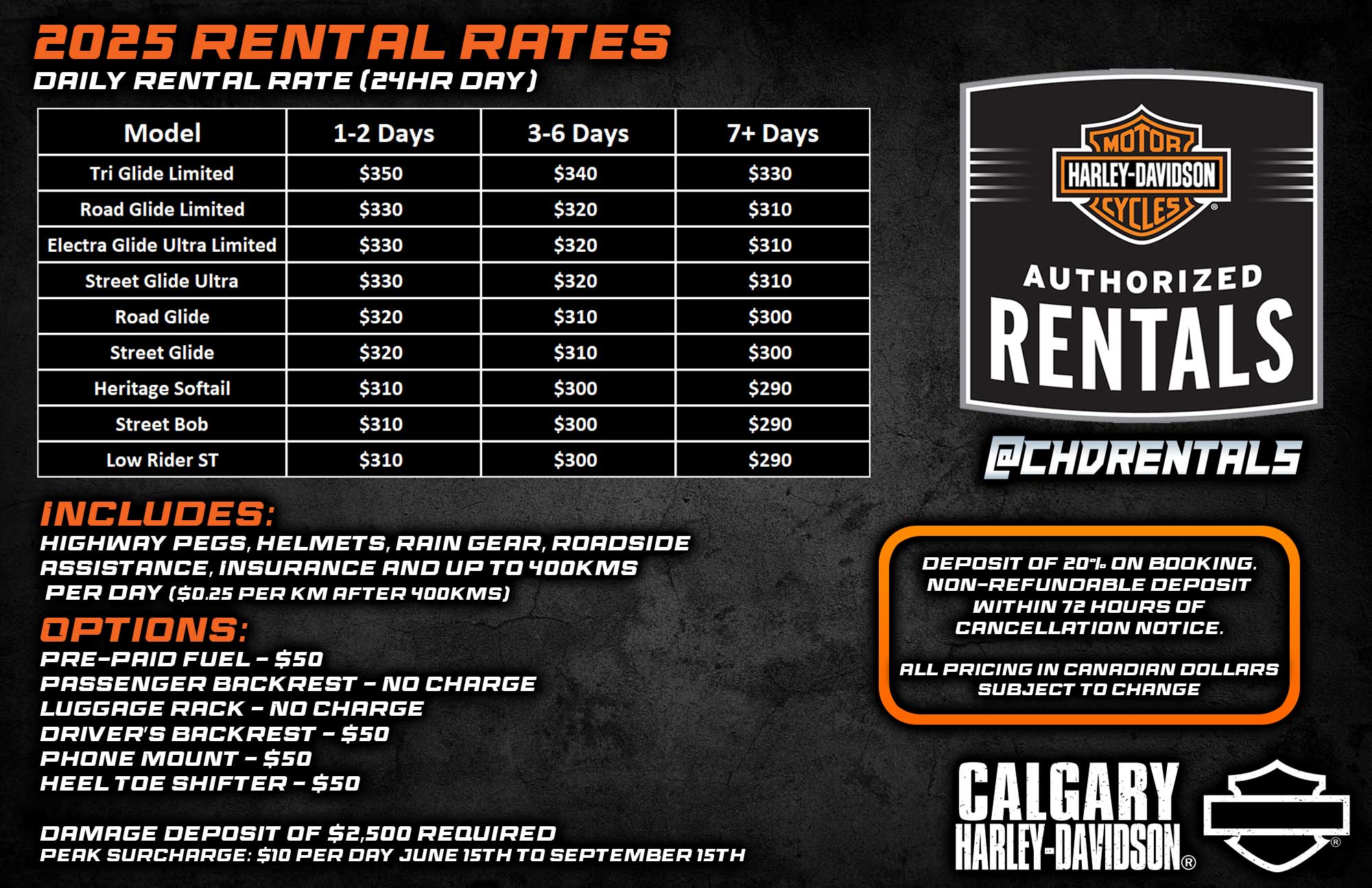 Rentals Rate
